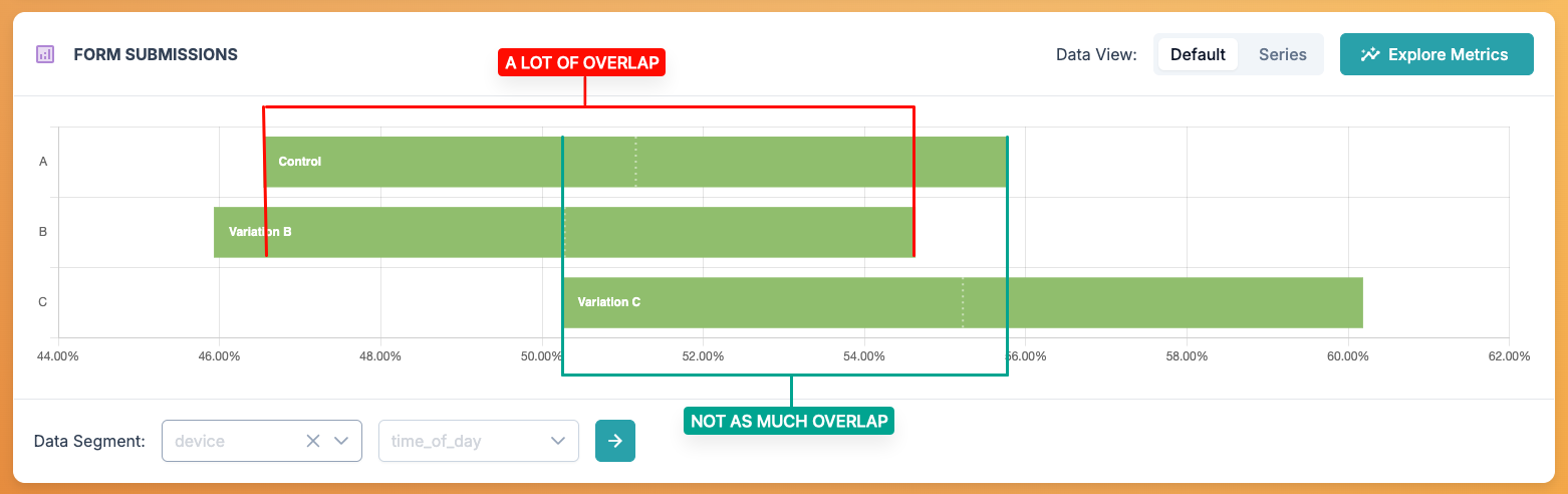 Horizontal Bars Chart